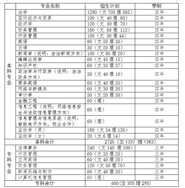 山东政法学院2023年录取分数线深度解析与展望