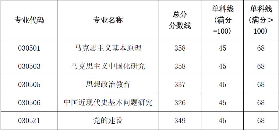 山东财经大学2023年录取分数线深度解析与展望