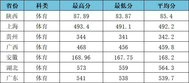 江汉大学2023年录取分数线深度解析，梦想启航的门槛