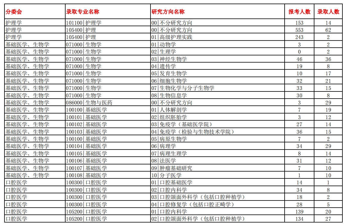 南方医科大学2023年录取分数线深度解析与展望