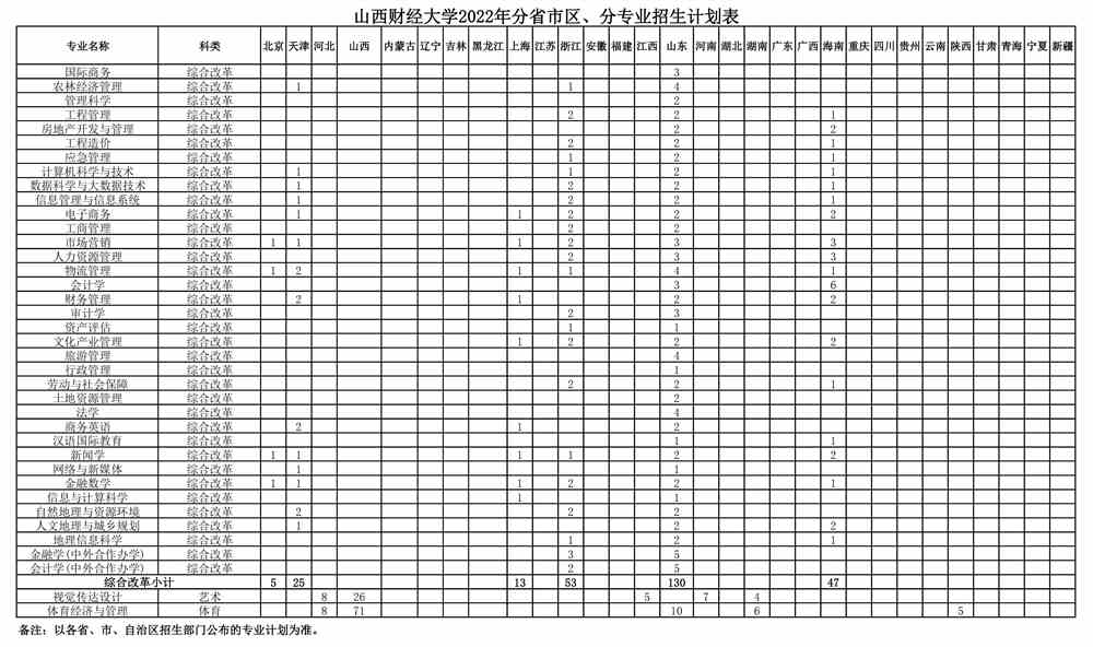 山西财经大学2023年录取分数线深度解析