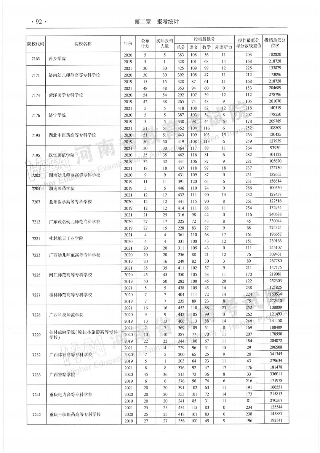 江西投档状态查询入口，2023年高考生及家长必读指南