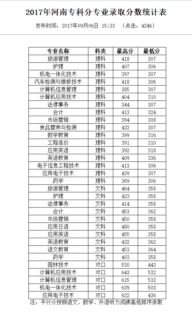 新乡学院专科分数线，解读与展望