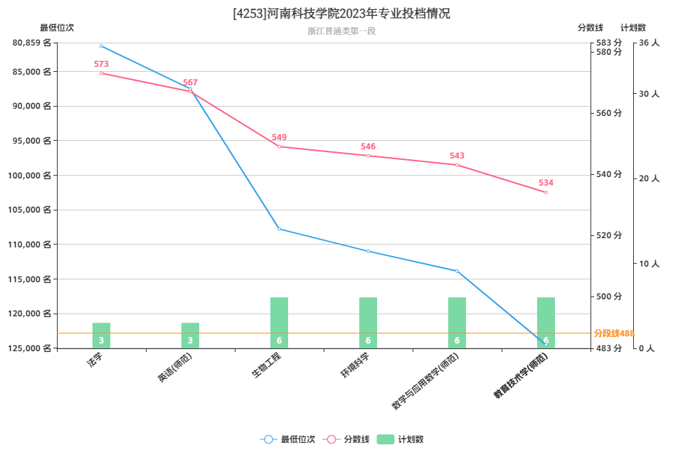 河南科技学院2023年录取分数线深度解析，梦想启航的门槛