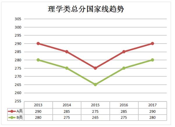 考研国家线2017，挑战与机遇并存的考研新起点