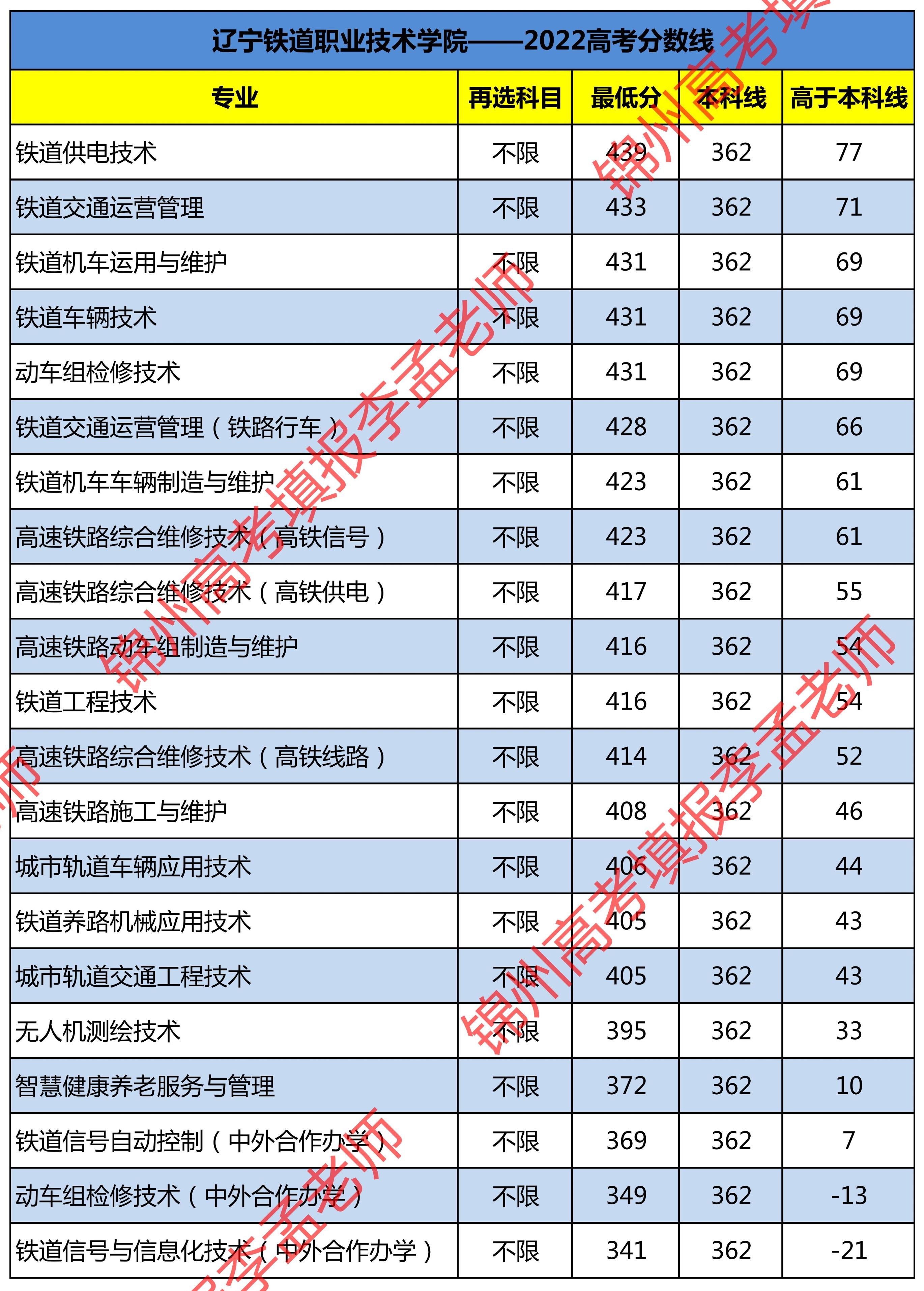 辽宁铁道职业技术学院分数线深度解析，历年趋势与报考策略