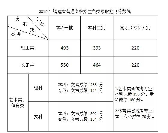 2020年高考一本线多少分，影响因素、历年数据与备考策略