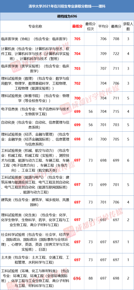 2021年清华北大录取分数线揭秘，竞争的激烈与机遇的并存