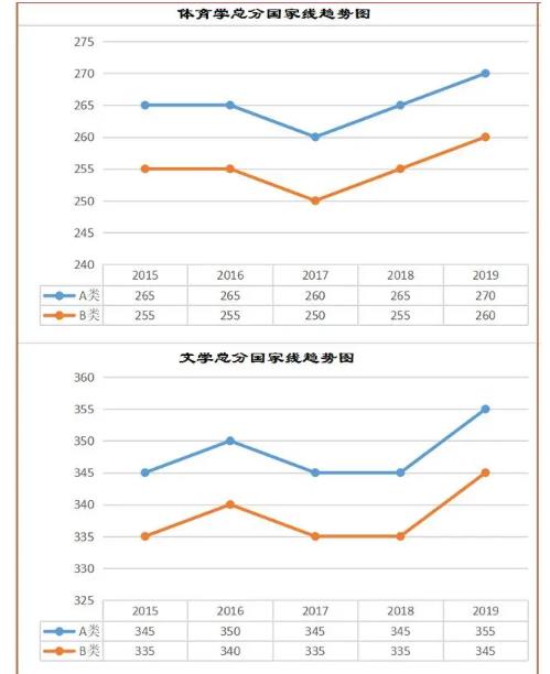 2022国家线考研分数线预测，基于历史趋势与当前形势的深度分析