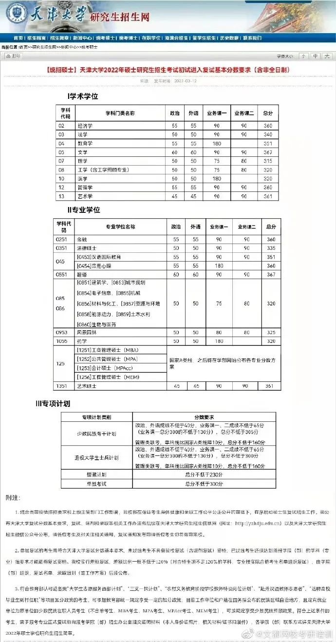 2022年考研国家分数线一览表，竞争与机遇的双重考量