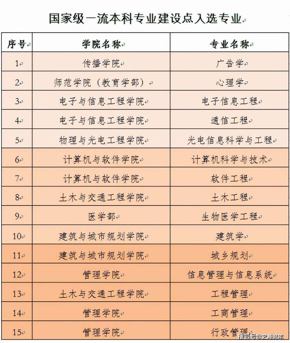 深圳大学2022年录取分数线深度解析，梦想启航的门槛