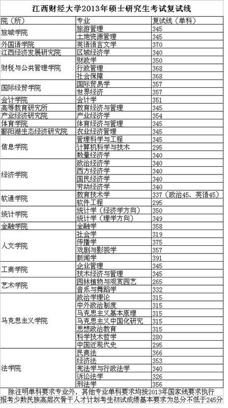 江西财经大学2021年录取分数线深度解析