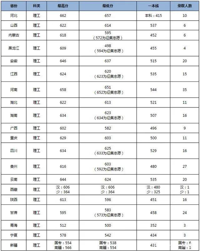 2021年上海交通大学高考录取分数线深度解析，竞争与机遇的交汇点