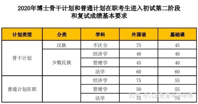 集美大学2021年录取分数线全面解析