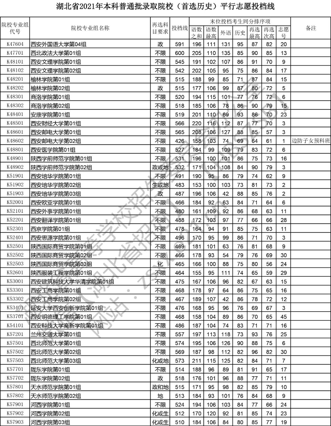 湖北师范大学2021年录取分数线深度解析