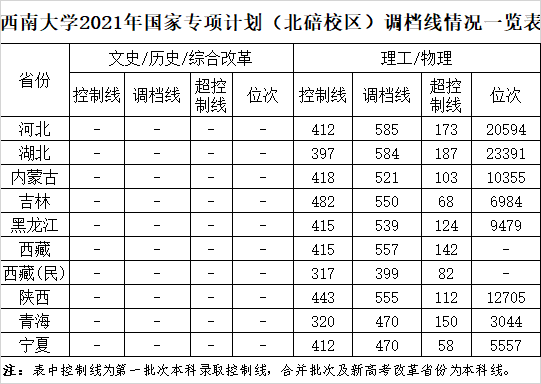 西南大学2021年录取分数线深度解析，梦想启航的门槛