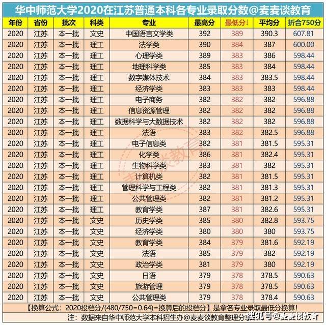 江苏师范大学2021年录取分数线深度解析