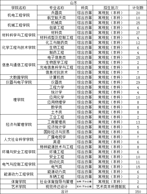 2021年中北大学录取分数线深度解析，梦想启航的门槛