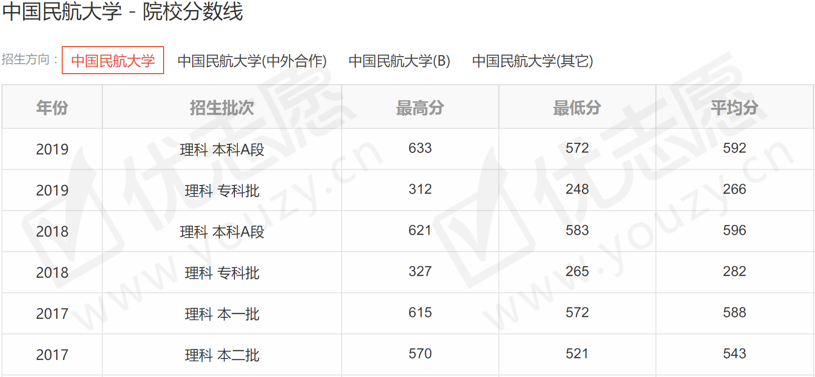 山东航空学院2023年录取分数线深度解析