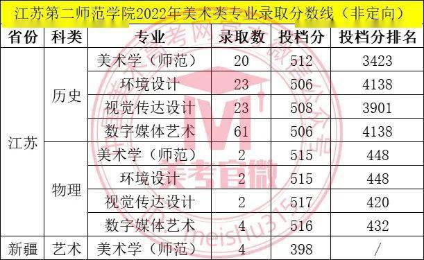 江苏师范大学2023年录取分数线深度解析，梦想启航的门槛