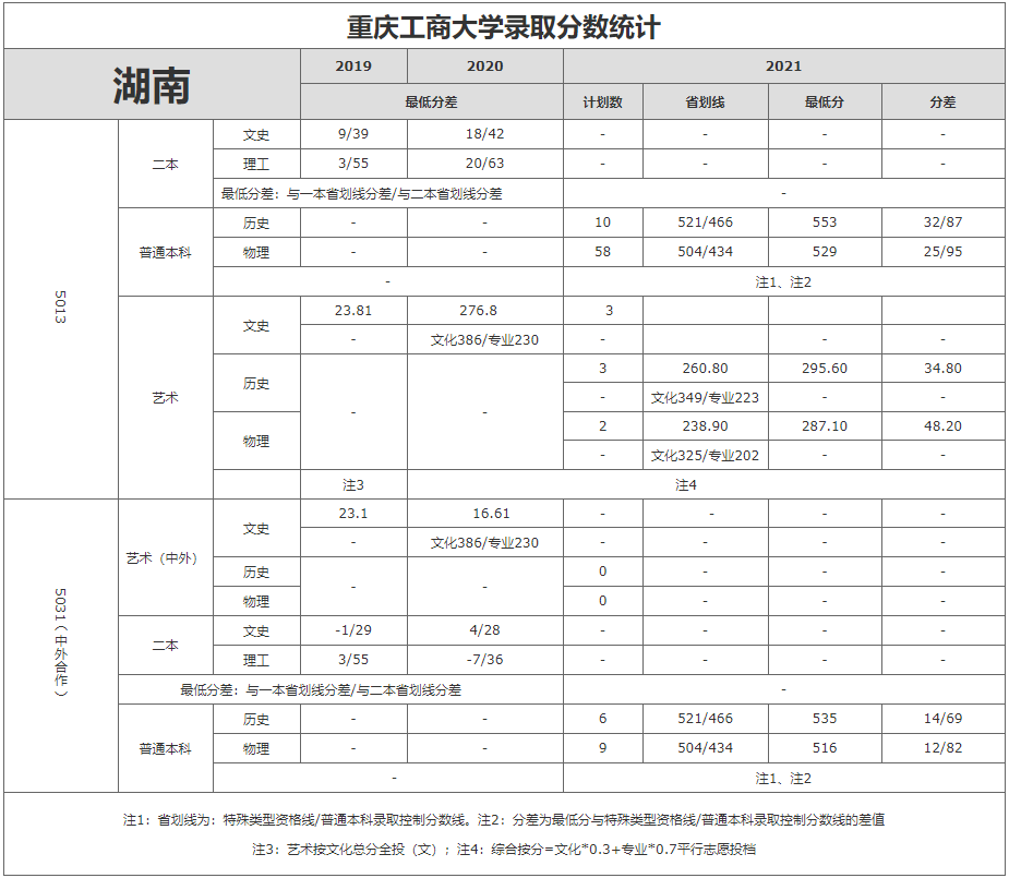 湖南工商大学2023年录取分数线深度解析