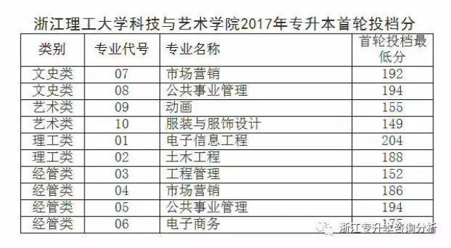 2023年新疆医科大学录取分数线深度解析，梦想与机遇的交汇点