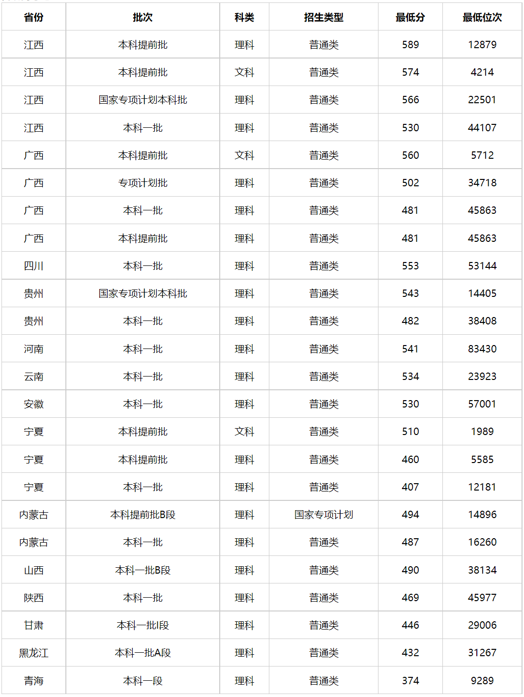 2022年中国人民警察大学录取分数线深度解析，梦想与挑战的交汇点