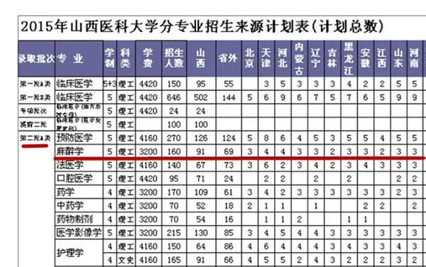 2023年山西医科大学录取分数线深度解析，梦想与现实的交汇点