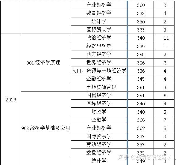 四川大学2022年录取分数线深度解析，竞争与机遇并存