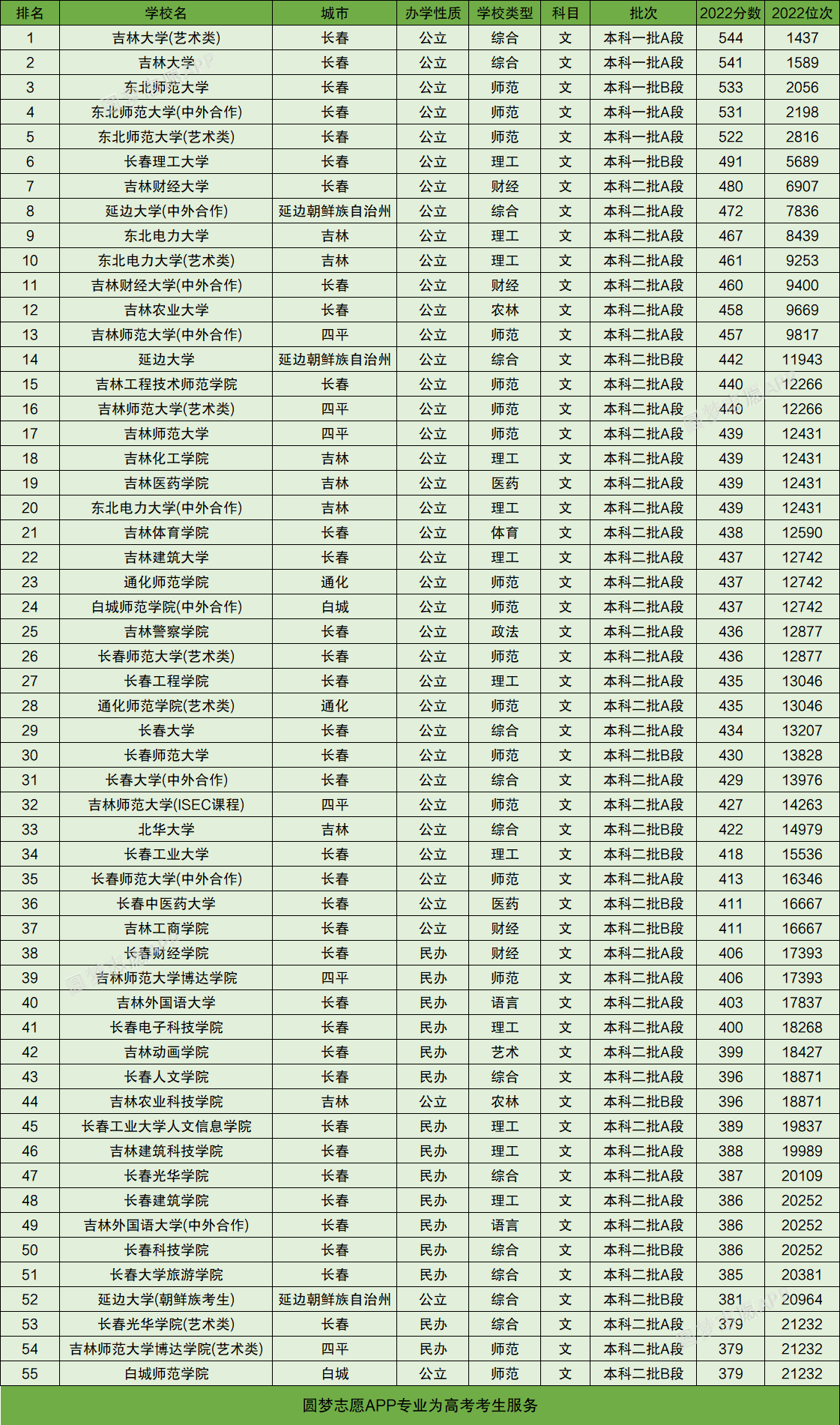 江西师范大学2023年录取分数线深度解析与展望