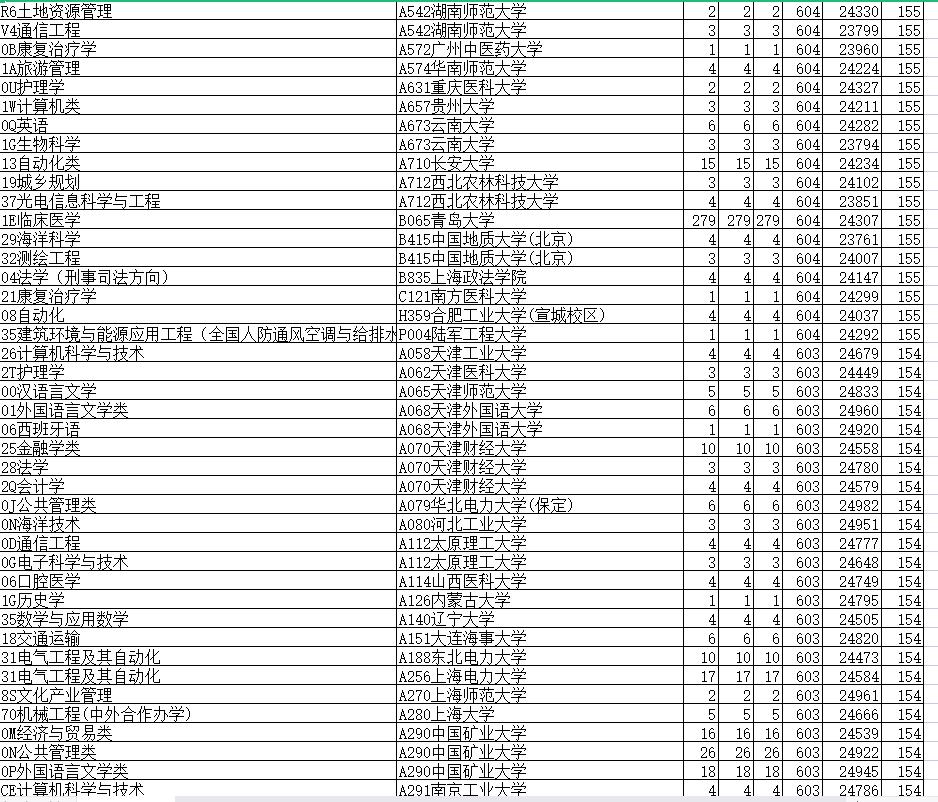 山东师范大学2021年录取分数线深度解析