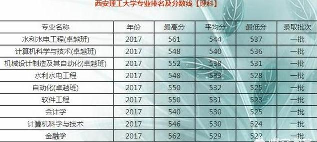 西安理工大学2020年录取分数线深度解析