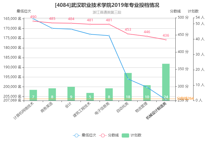 武汉职业技术学院，探索录取分数线的奥秘