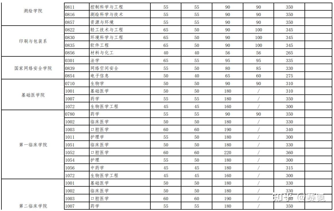 湖北大学2021年录取分数线深度解析