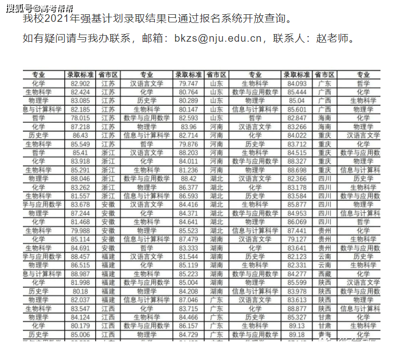 哈尔滨工业大学2021年录取分数线深度解析