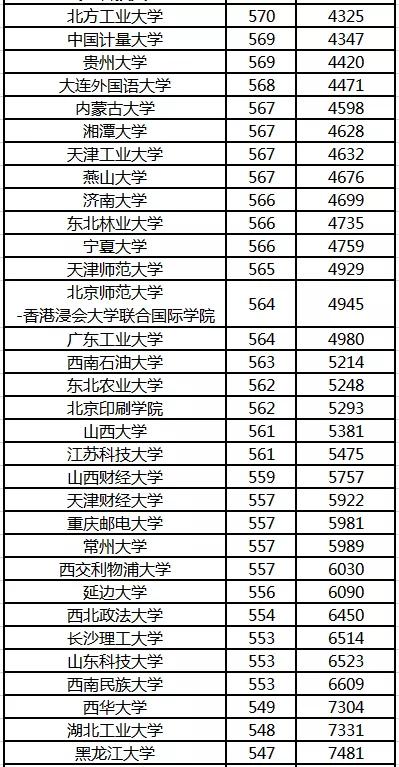 韶关学院2023年录取分数线深度解析与展望