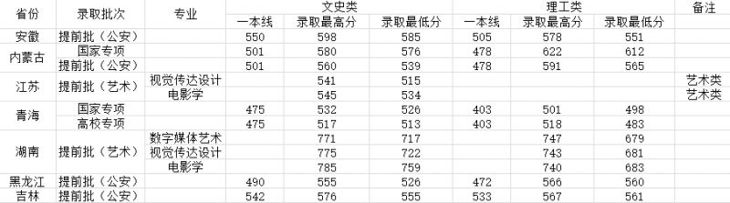 探索中南大学历年分数线，梦想与现实的交汇点