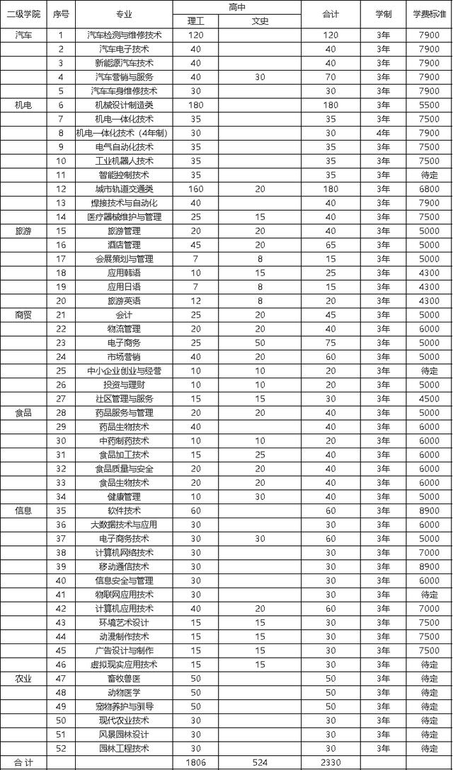 探索与展望，长春汽车工业高等专科学校分数线深度解析