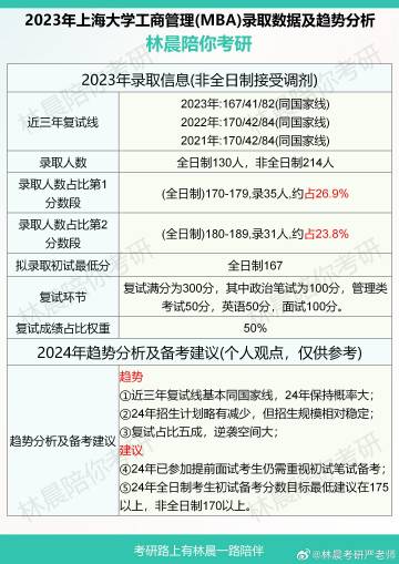 2023年上海大学录取分数线深度解析，趋势、变化与备考策略