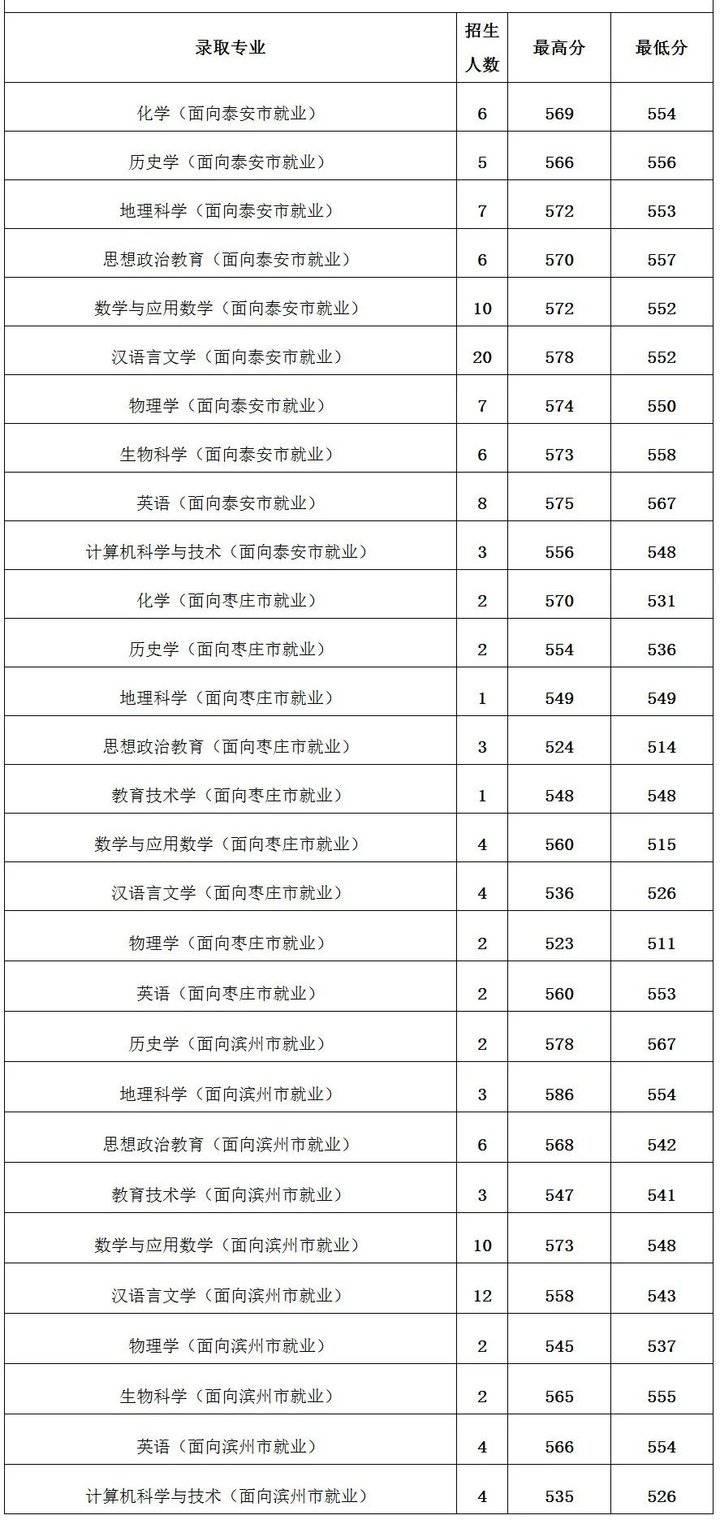 艺体生，跨越文化与艺术的双重门槛——解析艺体生分数线