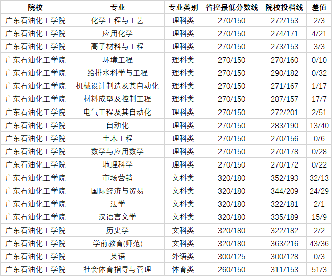 2020年本科录取分数线，回顾与解析