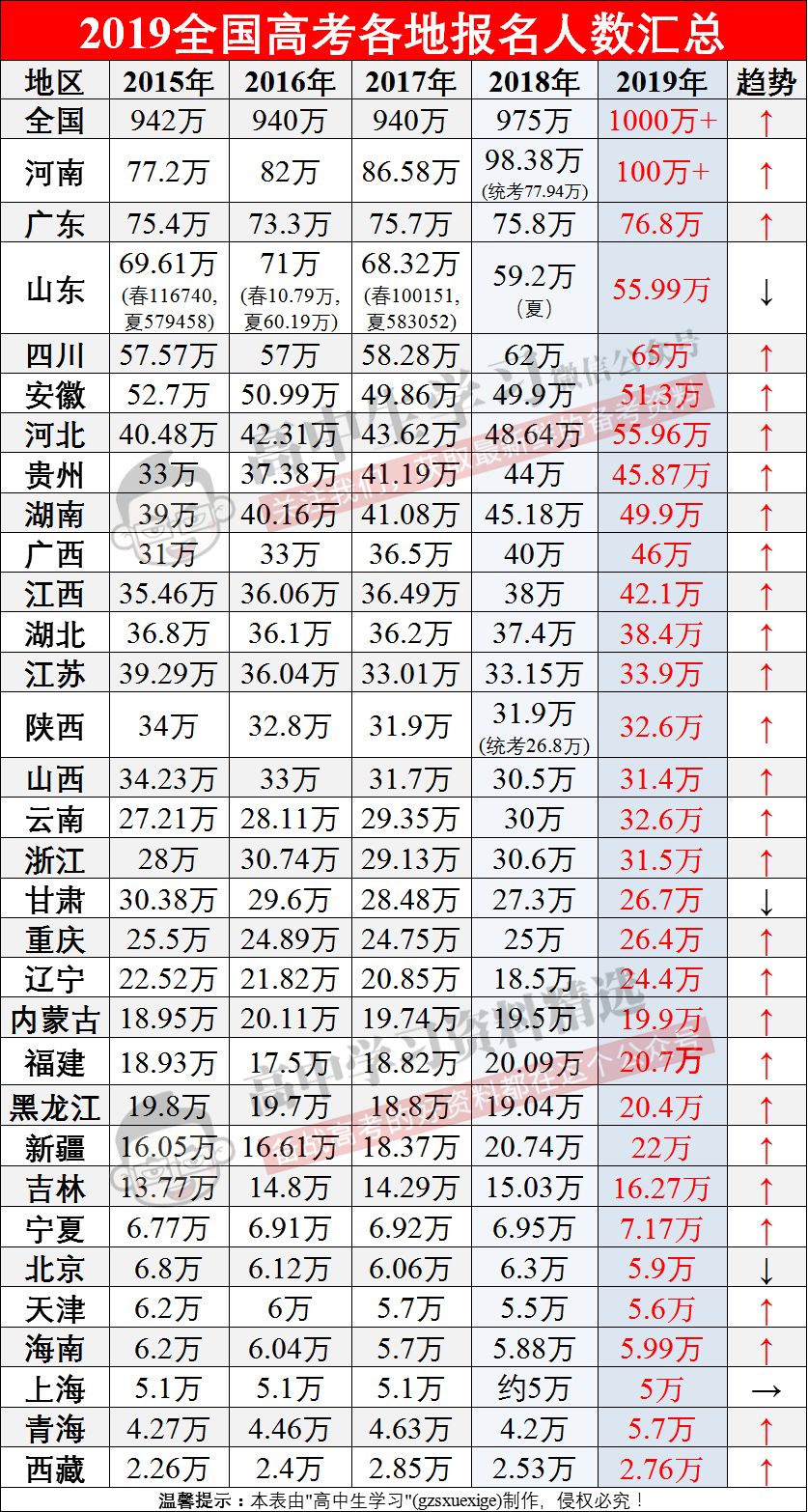 2020年二本录取分数线解析，趋势、影响因素与未来展望