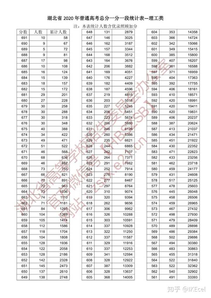 2020年高考录取分数线，一场关乎梦想与未来的较量