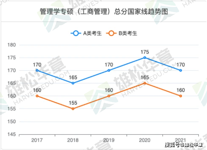 MBA历年分数线，解读趋势与挑战