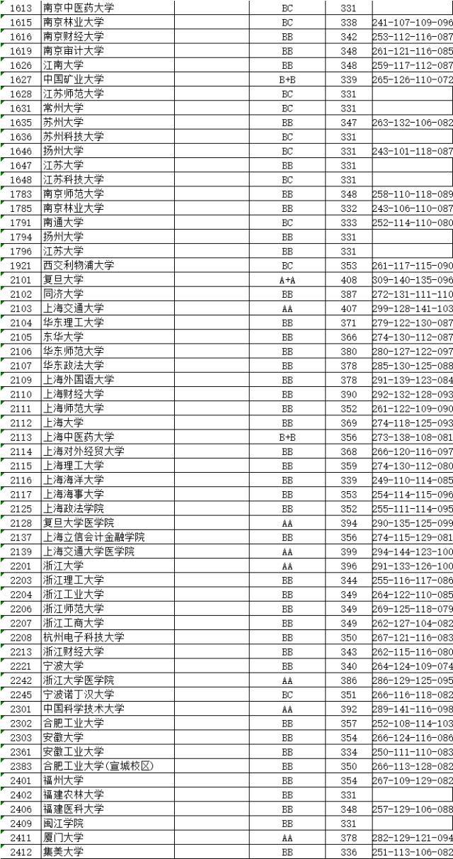 警校2021年录取分数线深度解析，梦想与挑战的交汇点