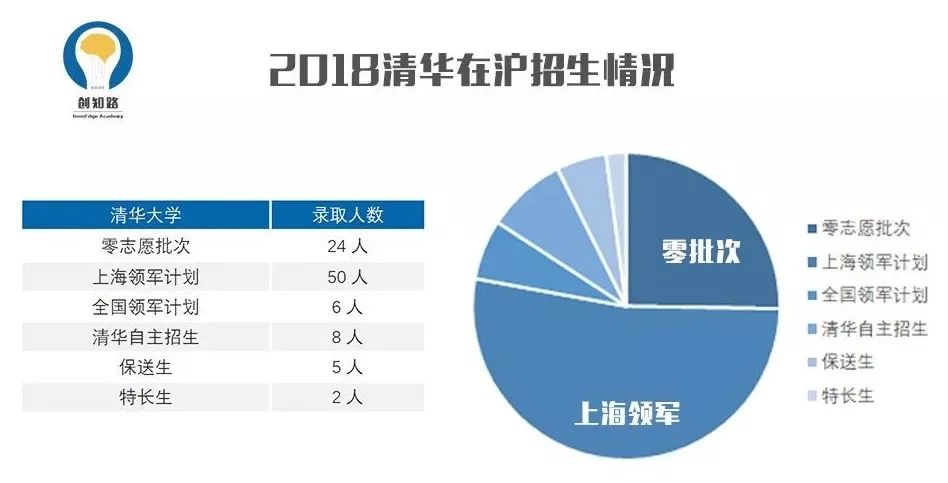 2021年清北录取线，竞争白热化下的教育公平与机遇