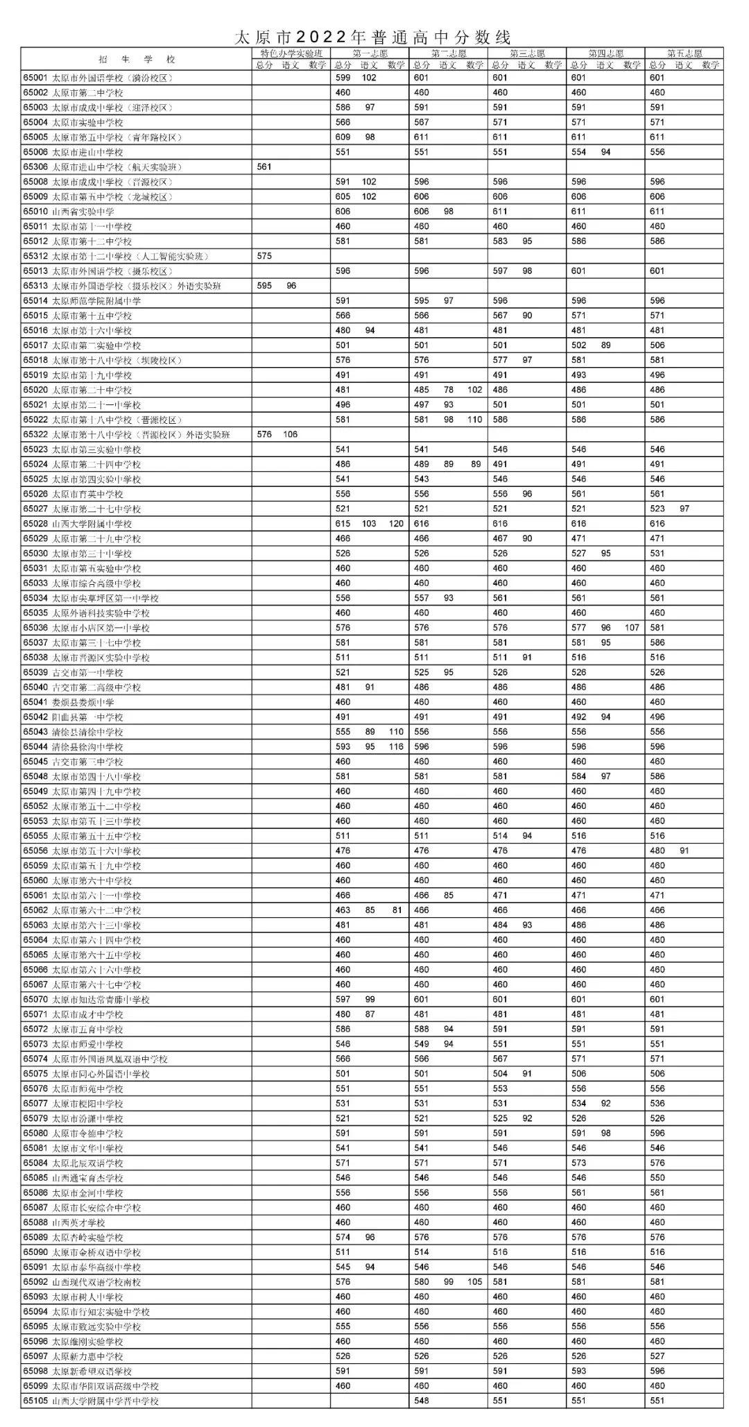 2022年考研分数线，全面解析与备考策略