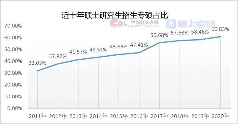 2022年研究生招生，分数线解析与趋势展望