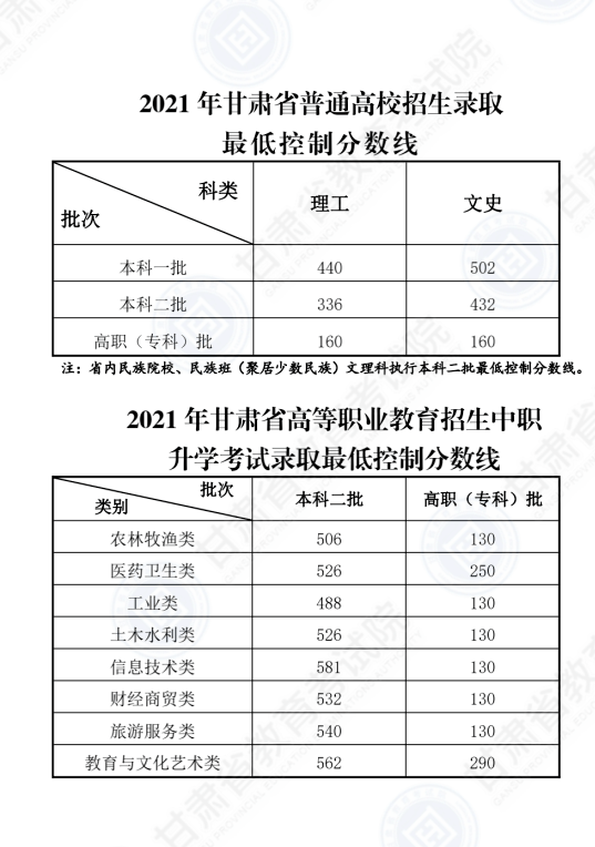 2021年文科二本分数线，解读与展望