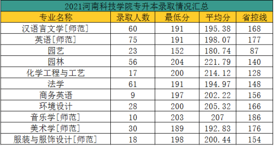 2021年新乡医学院录取分数线深度解析，梦想与现实的交汇